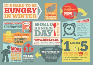 World_Hunger_Day-Infographic